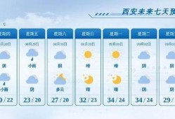 天气爆料最新消息今天,出行请注意安全”